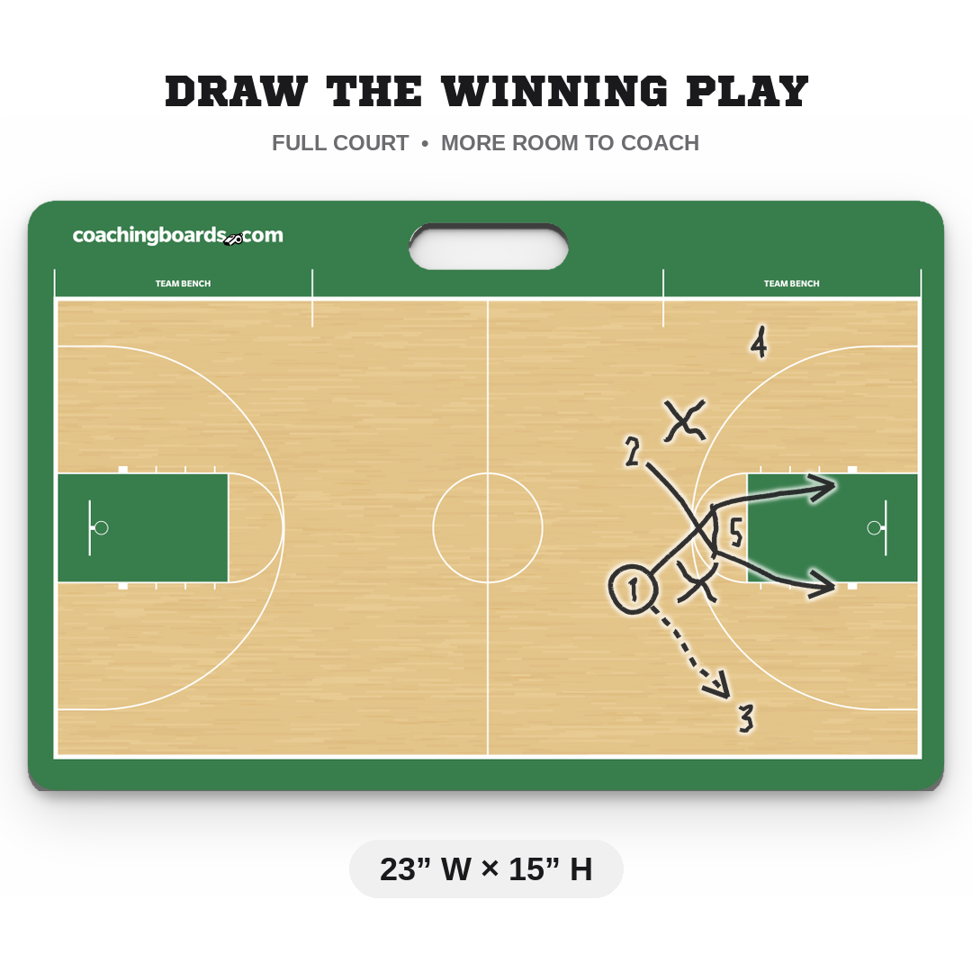 Green / White NCAA basketball coaching board, Large, 23 by 15 inches, with a play drawn on it