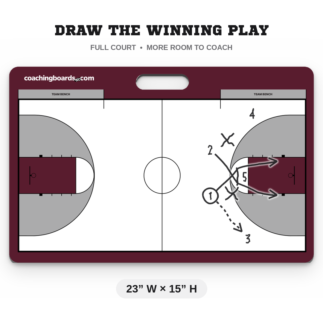Maroon / White NCAA basketball coaching board, Large, 23 by 15 inches, with a play drawn on it