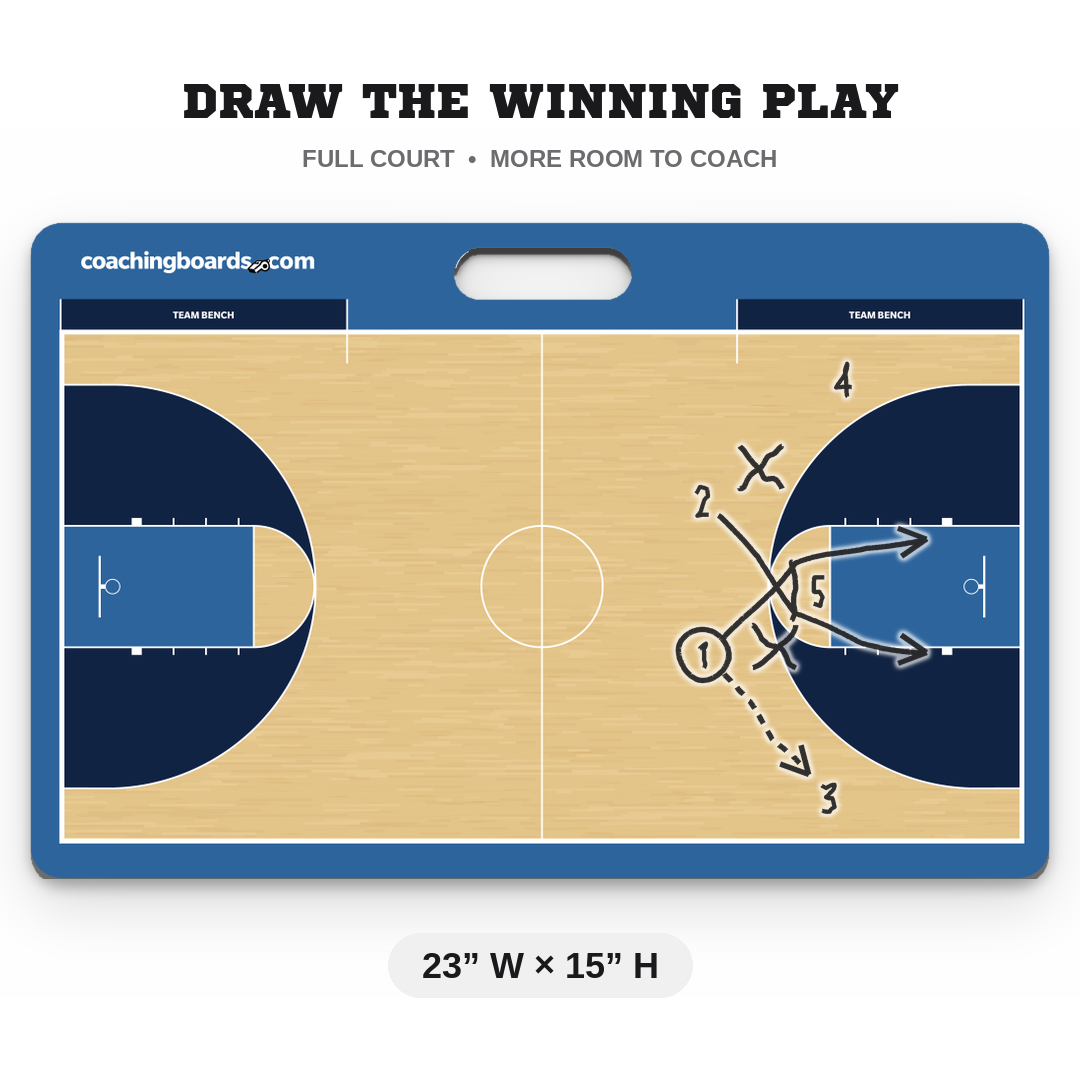 Navy / Light Blue NCAA basketball coaching board, Large, 23 by 15 inches, with a play drawn on it