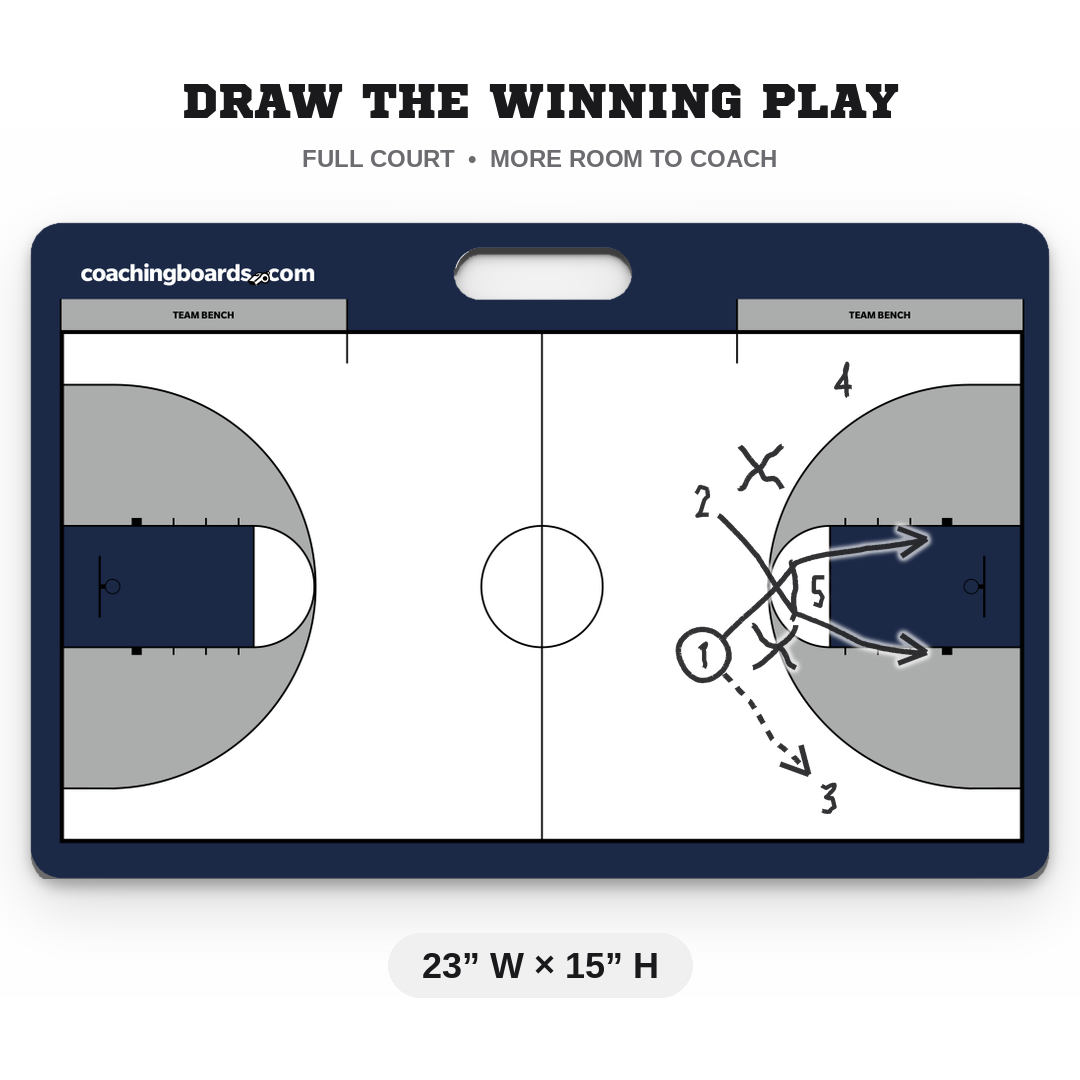 Navy / White NCAA basketball coaching board, Large, 23 by 15 inches, with a play drawn on it