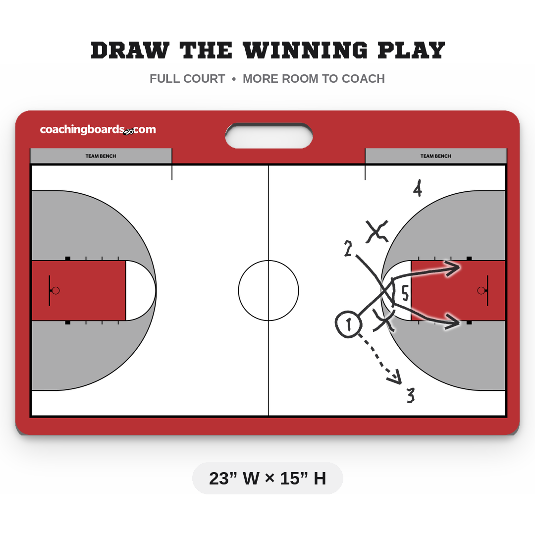 Red / White NCAA basketball coaching board, Large, 23 by 15 inches, with a play drawn on it