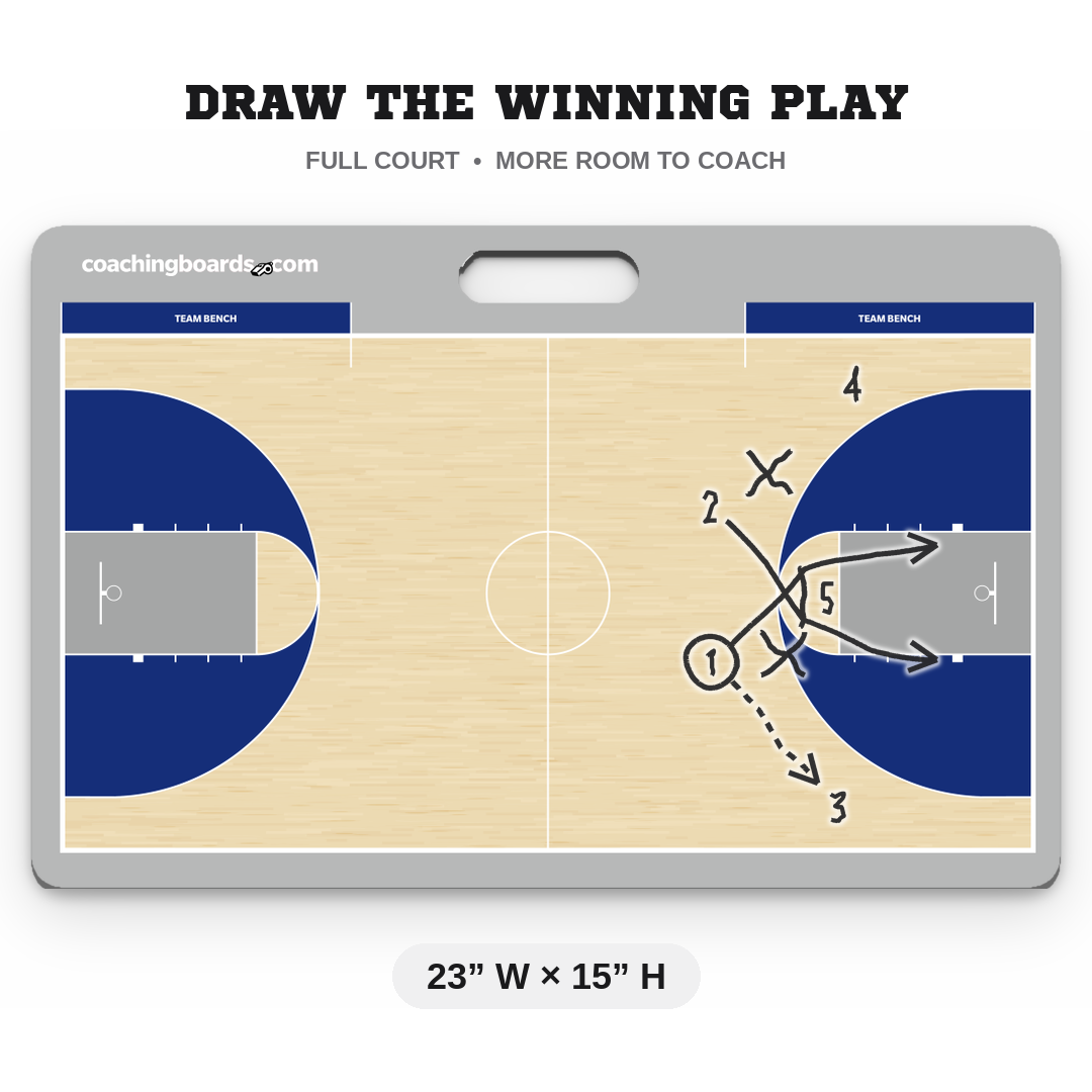 Royal / White NCAA basketball coaching board, Large, 23 by 15 inches, with a play drawn on it