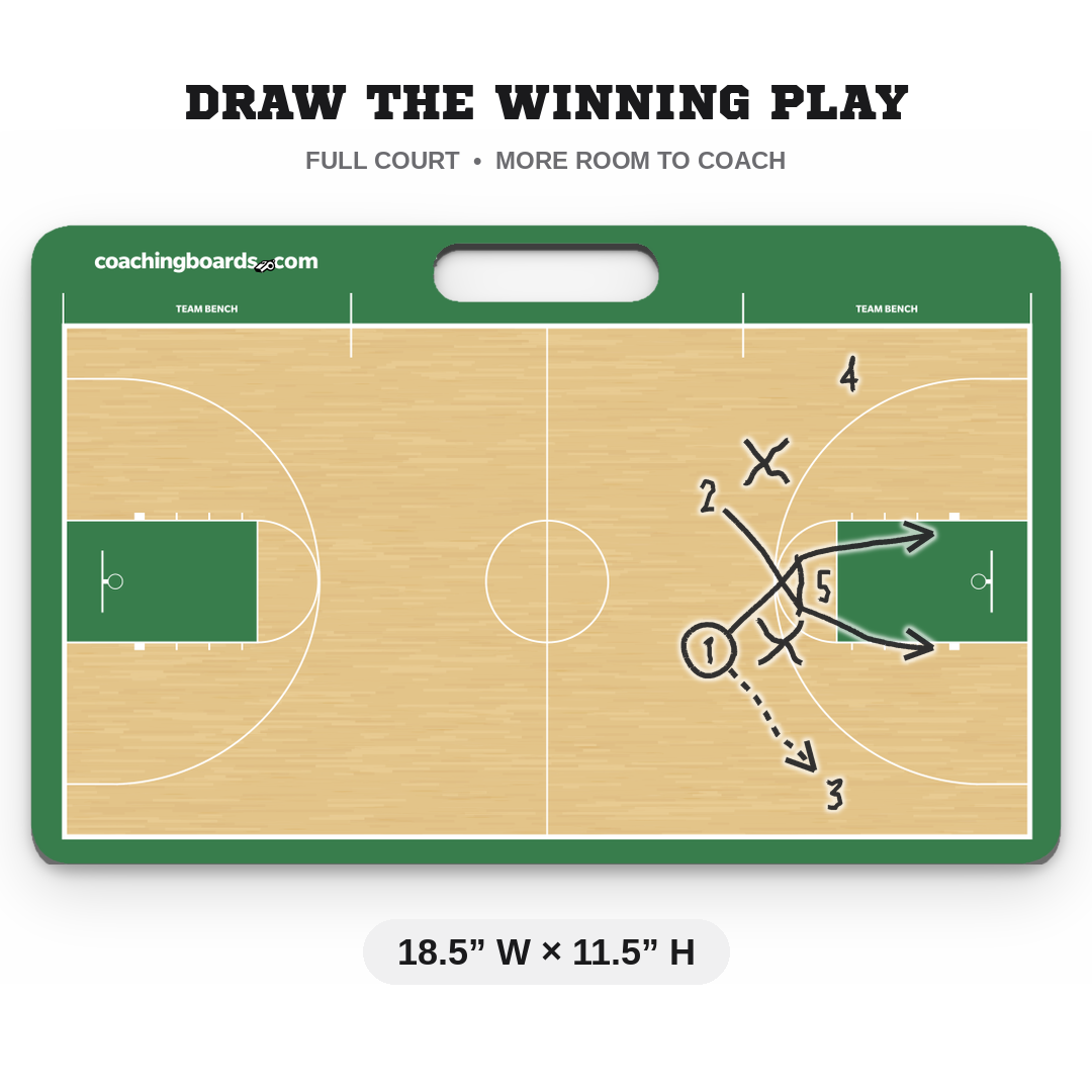 Green / White NCAA basketball coaching board, Medium, 18.5 by 11.5 inches, with a play drawn on it