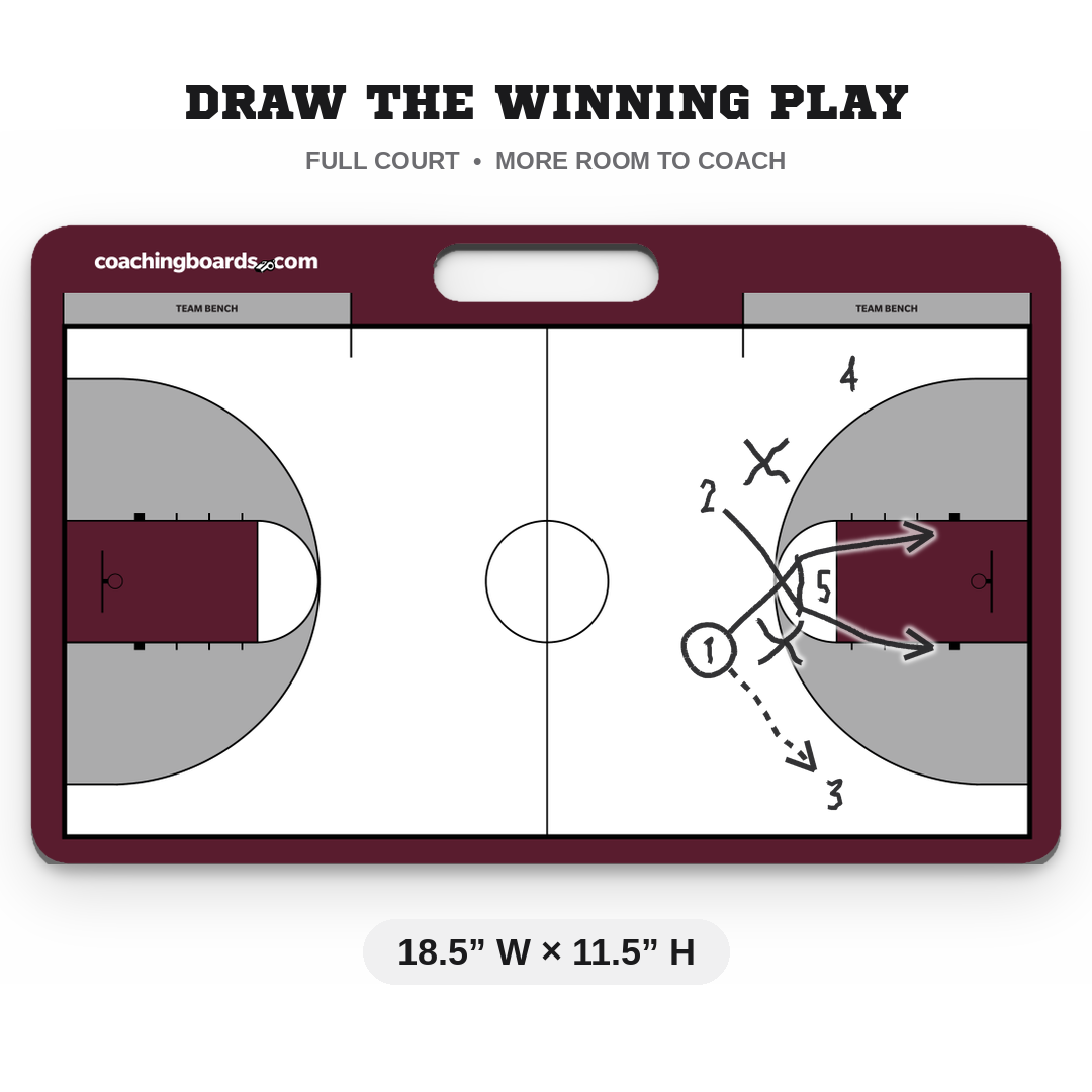 Maroon / White NCAA basketball coaching board, Medium, 18.5 by 11.5 inches, with a play drawn on it