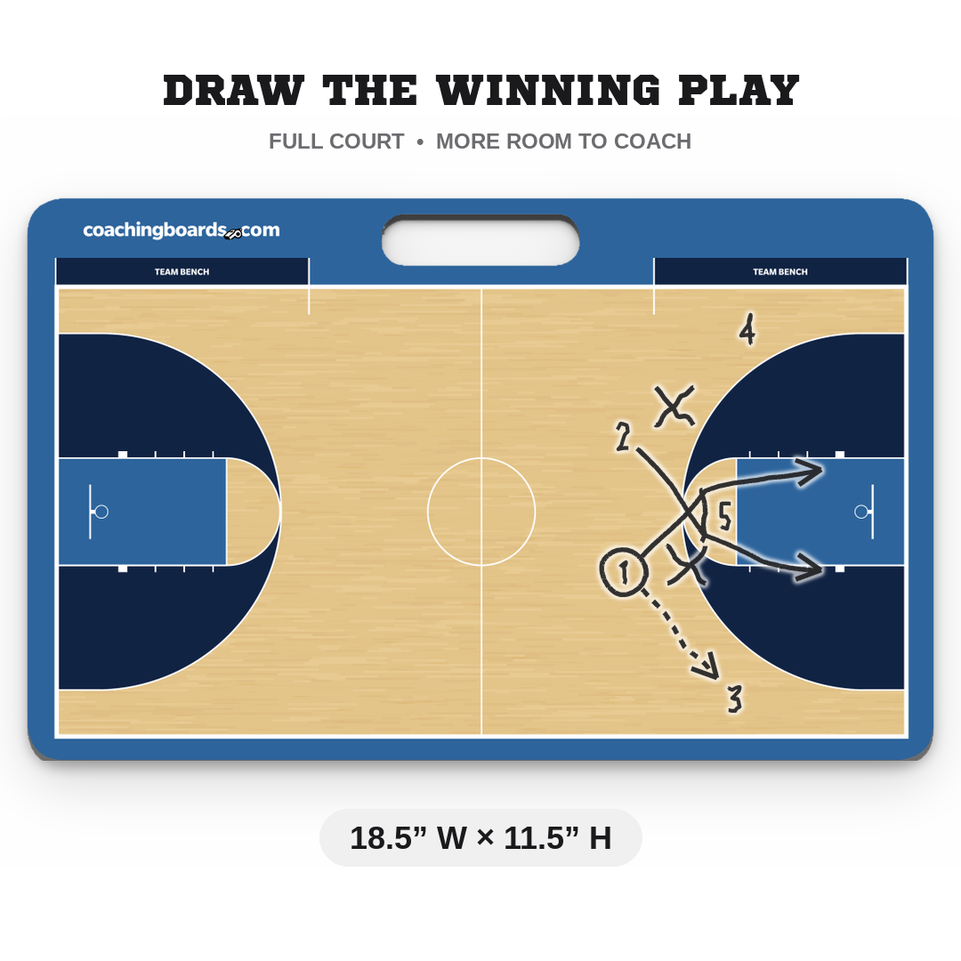 Navy / Light Blue NCAA basketball coaching board, Medium, 18.5 by 11.5 inches, with a play drawn on it