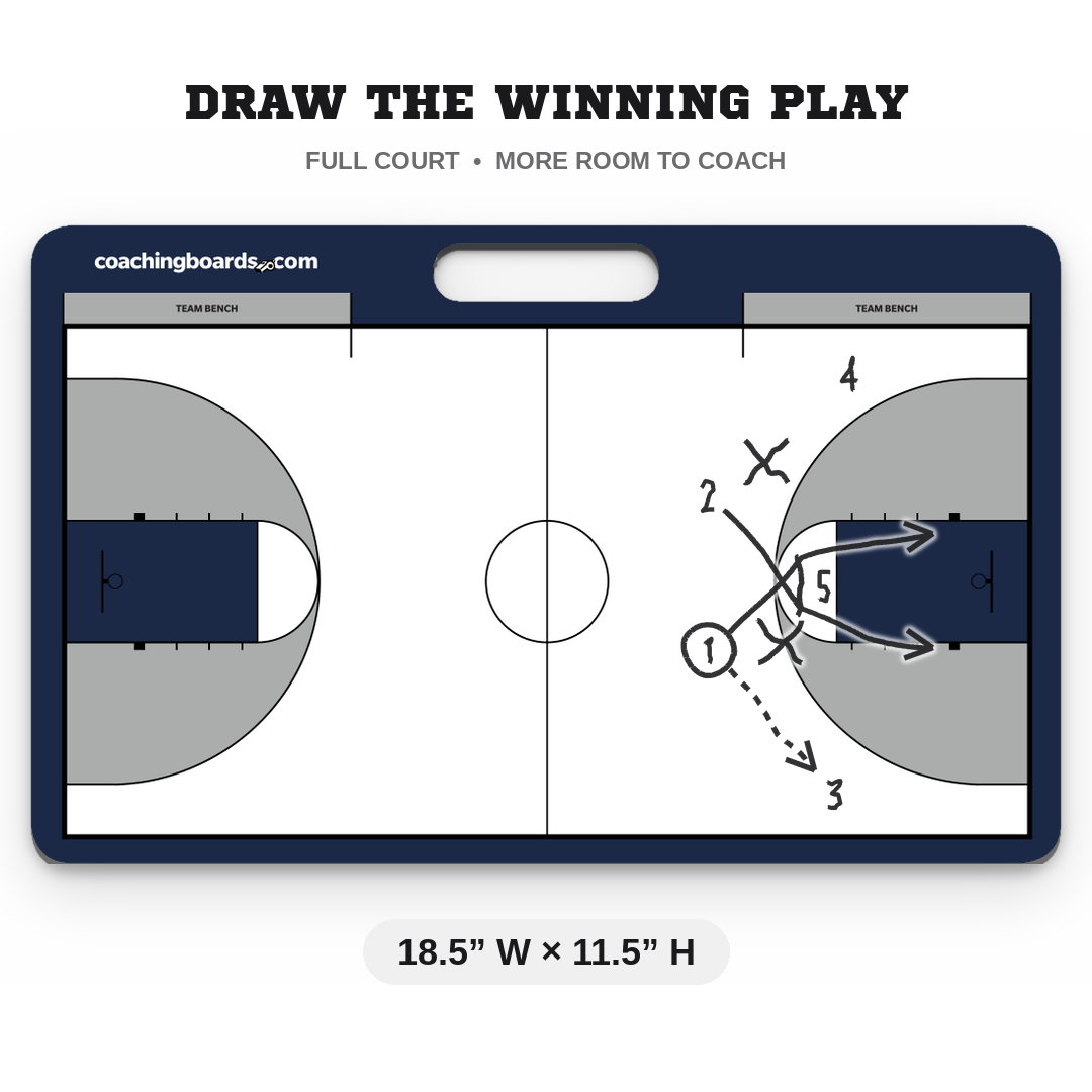 Navy / White NCAA basketball coaching board, Medium, 18.5 by 11.5 inches, with a play drawn on it