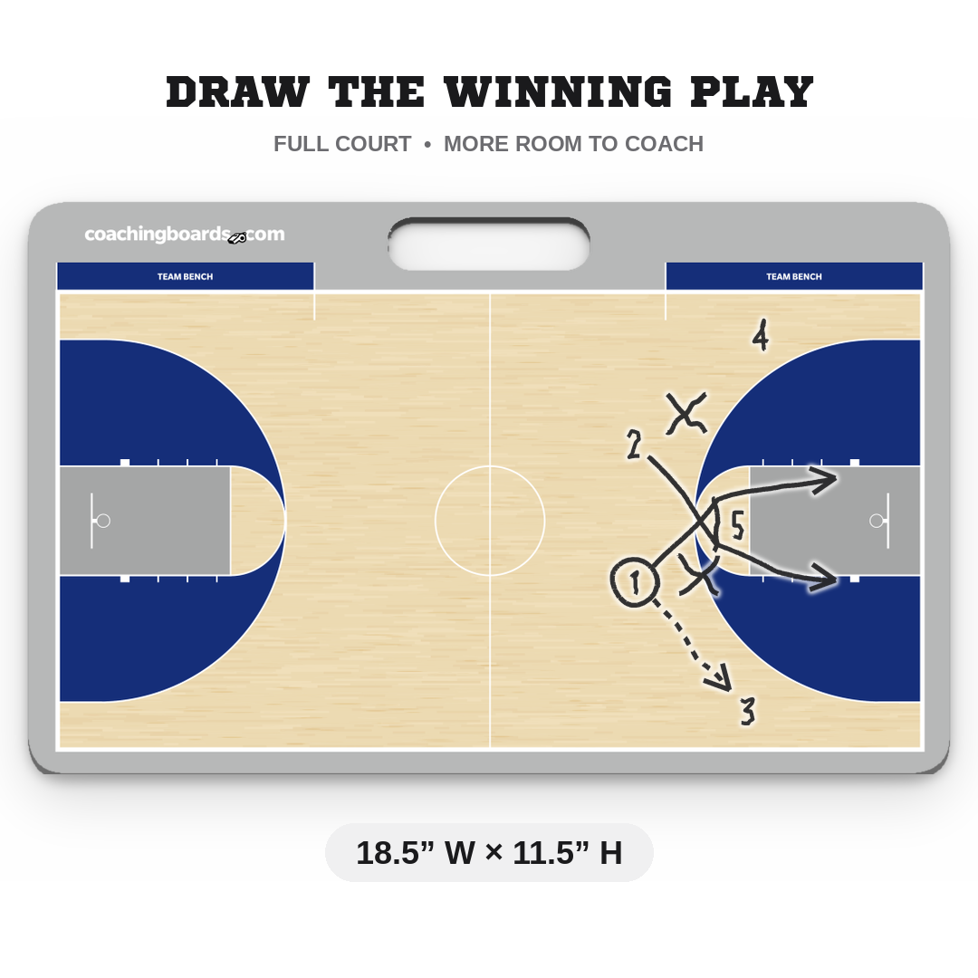 Royal / White NCAA basketball coaching board, Medium, 18.5 by 11.5 inches, with a play drawn on it
