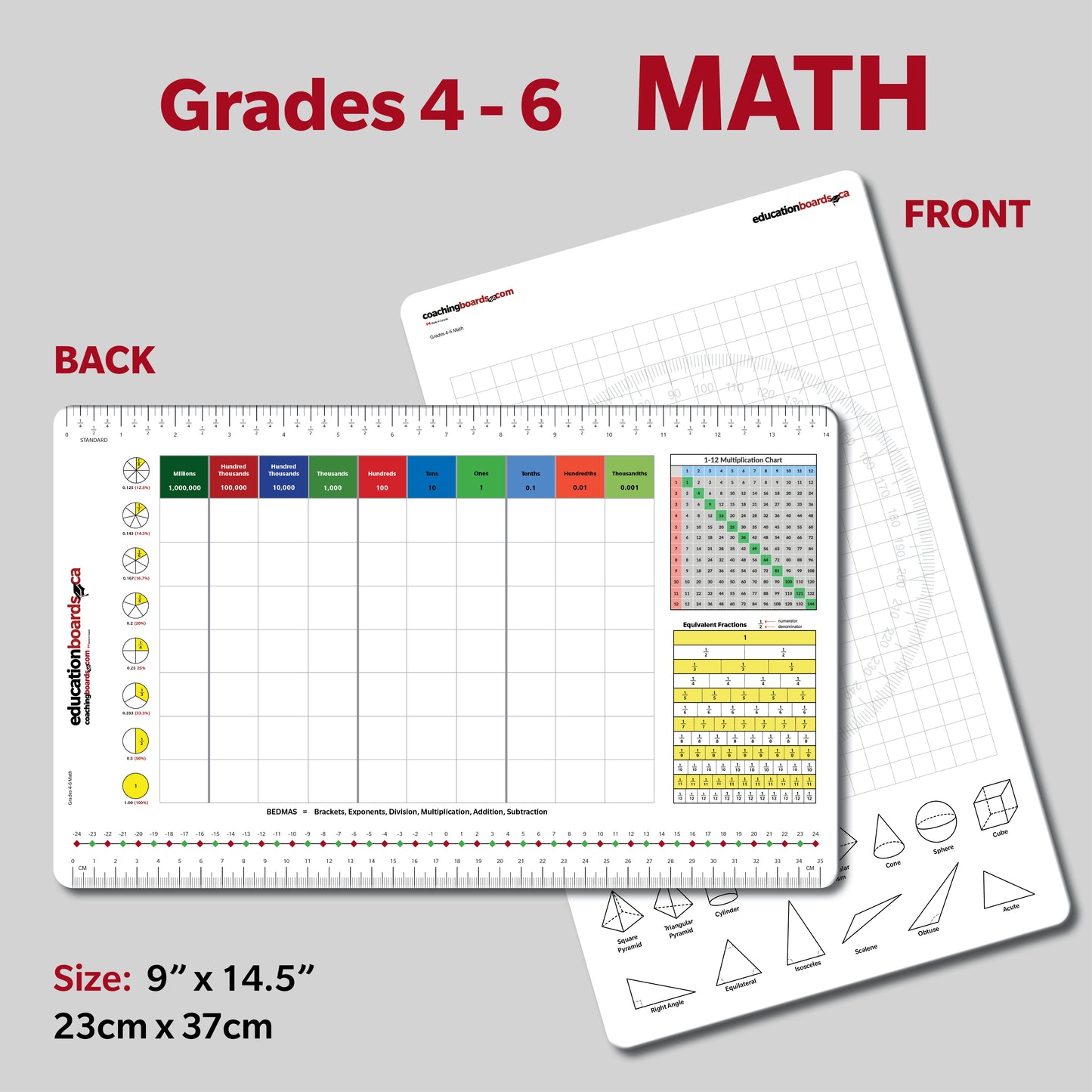 Math Small Education Board Grades 4,5,6
