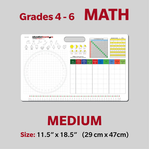 Math Education Boards Medium -Grades 4,5,6